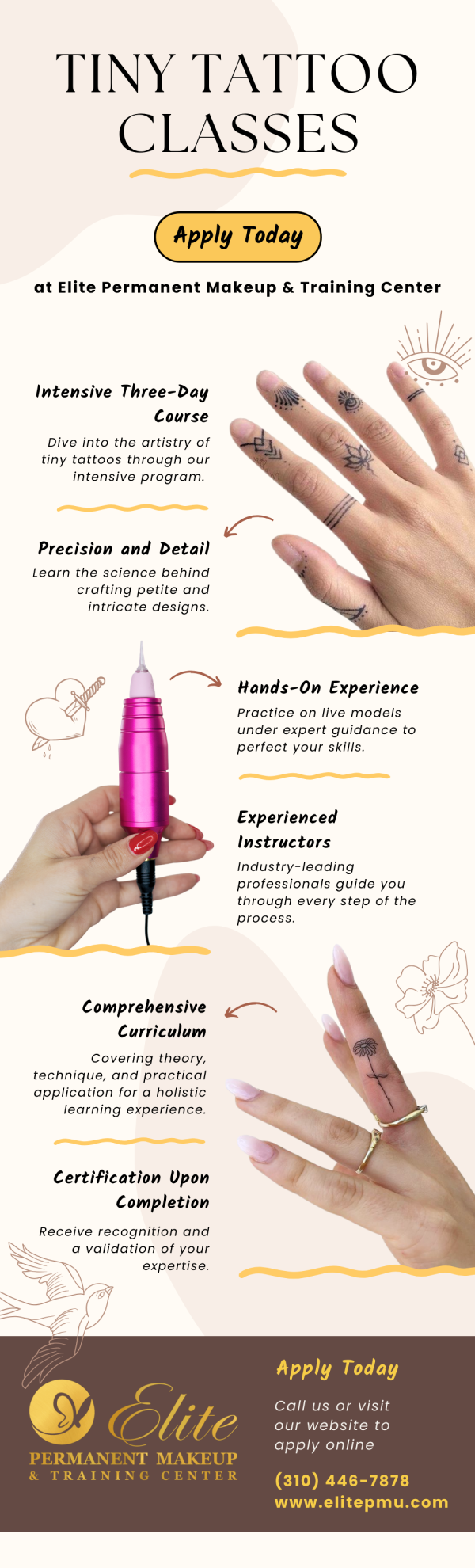Tiny tattoo class at Elite PMU infographic
